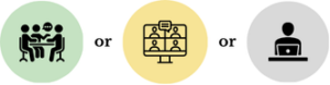 icon of people talking at a table OR icon of people talking on a screen OR icon of person at a computer